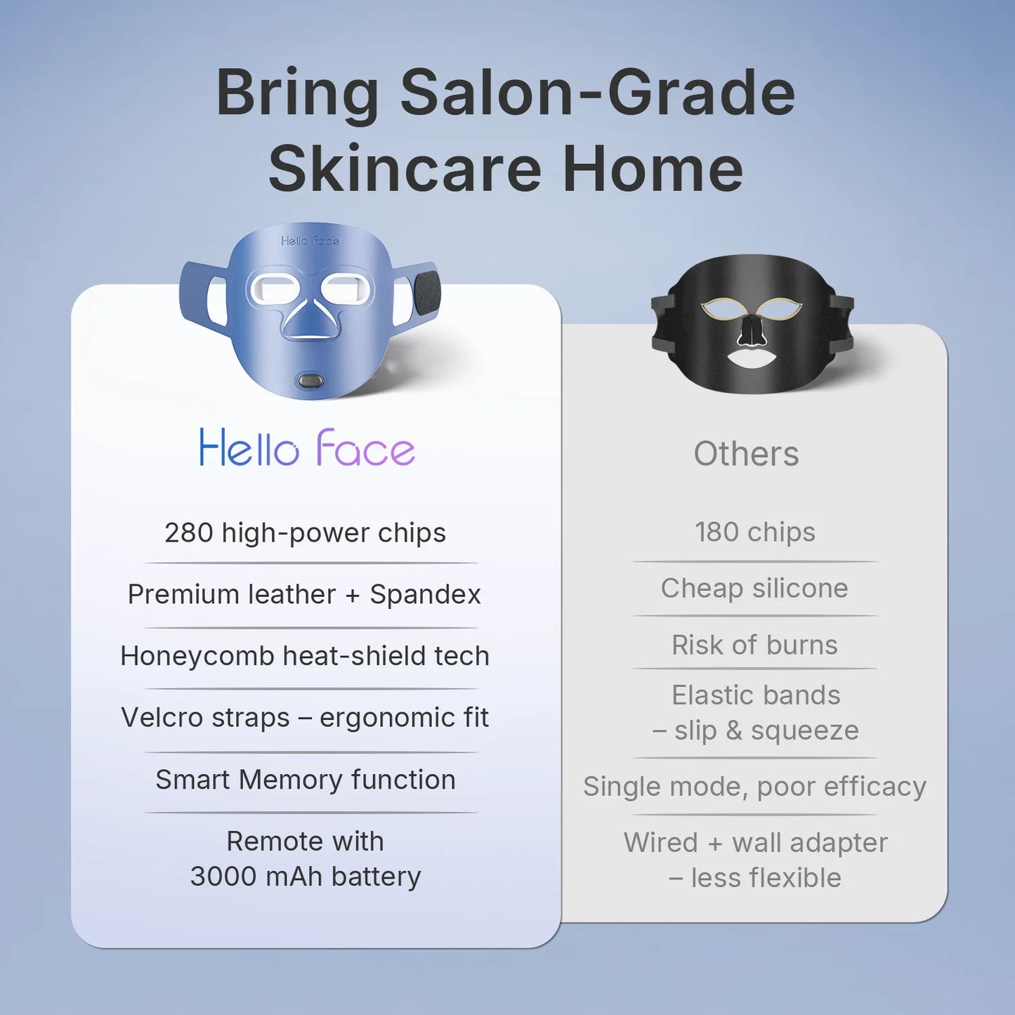 Face Beauty LED Infrared Red Light Mask for Wrinkle Reduction, Acne Treatment. 3000mAh Rechargeable Skin Care Device