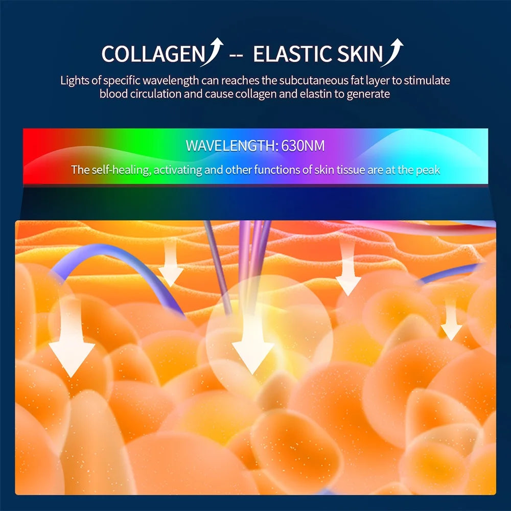 Wireless 7 Colors Face LED Mask Photon Facal Beauty Mask Skin Rejuvenation Anti Acne Repair Skin Tightening Anti Aging Skin Care